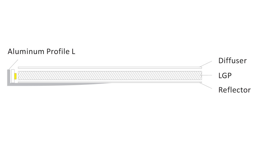 LED Light Panel 11 aluminium profile B
