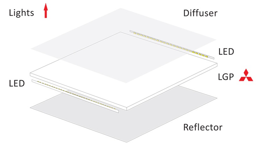 LED Light Panel 1 standard solution 1